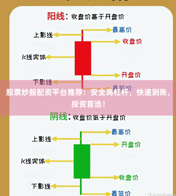 股票炒股配资平台推荐：安全高杠杆，快速到账，投资首选！